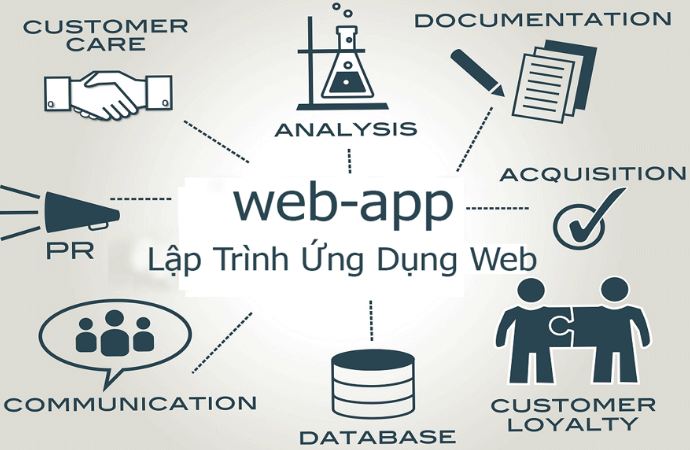 Web app là gì