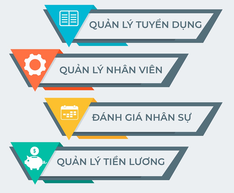 công cụ quản lý công việc quản lý nhân viên hiệu quả