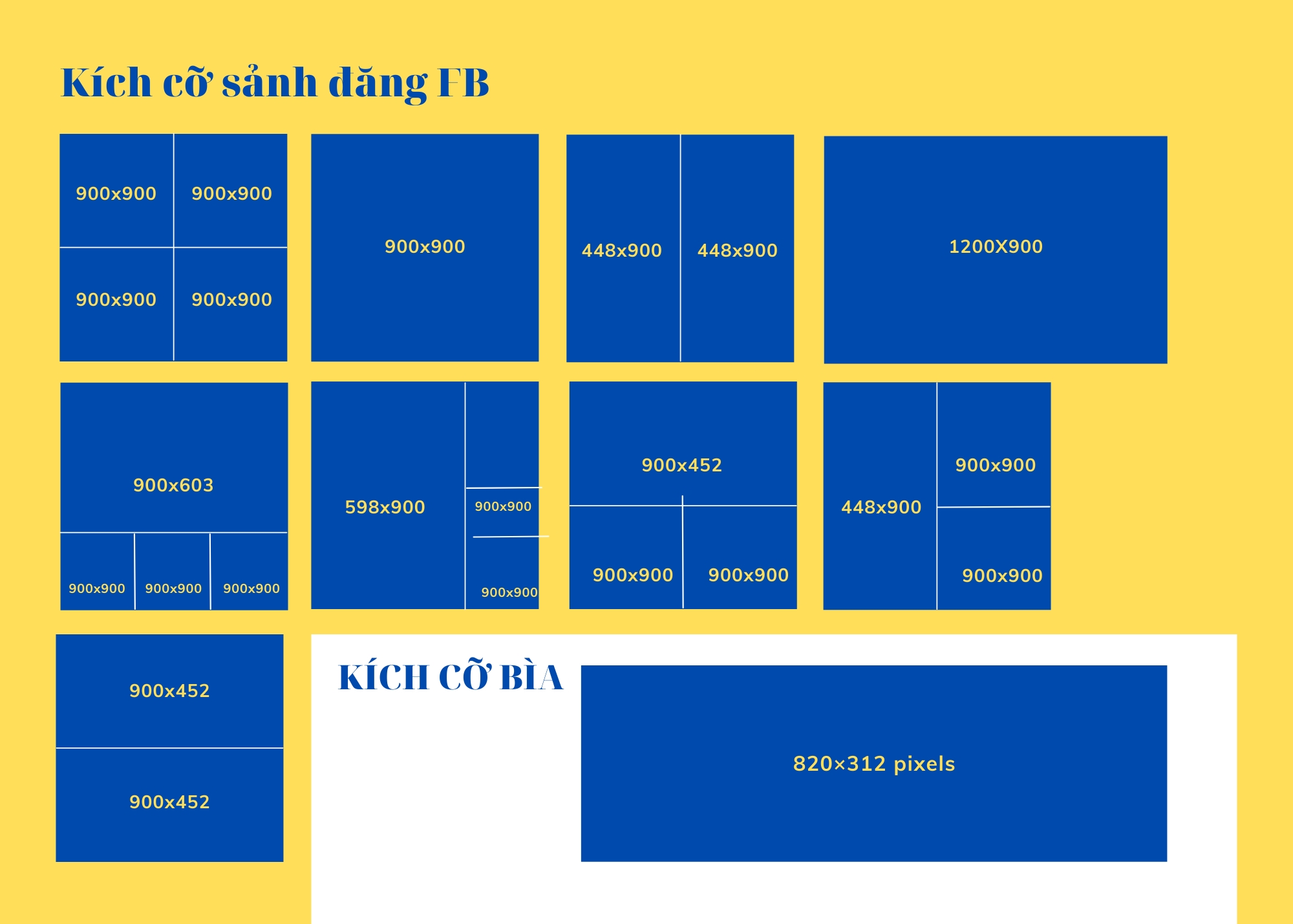 Kích thước facbook và website  có khác nhau không