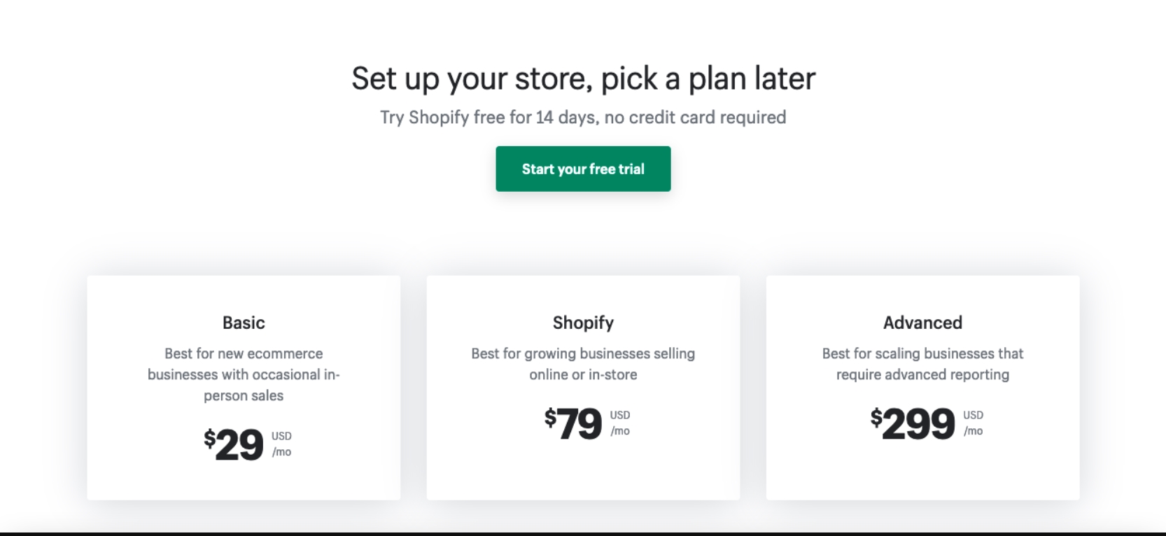 Chi phí sử dụng Shopify