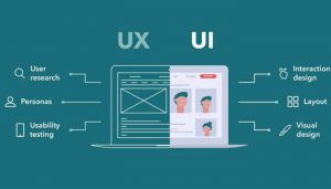 Cách tối ưu UX/UI cho website giúp tăng trải nghiệm người dùng