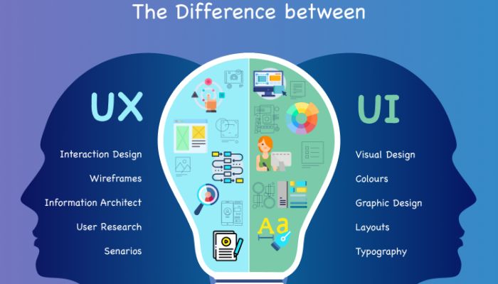 Tại sao nên tối ưu UX/UI?