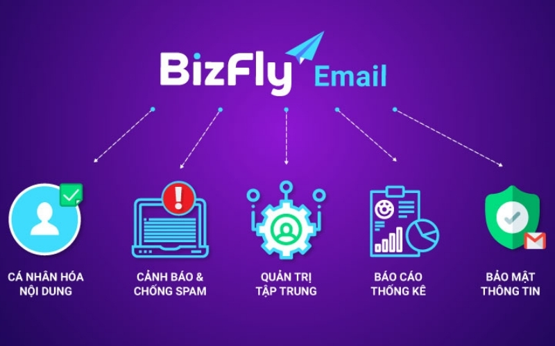 Bizfly Business Email 